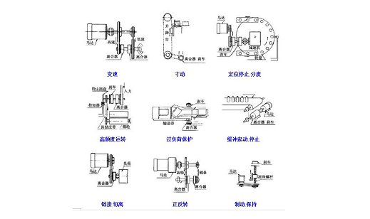 电磁离合器/制动器的9种基本应用方法